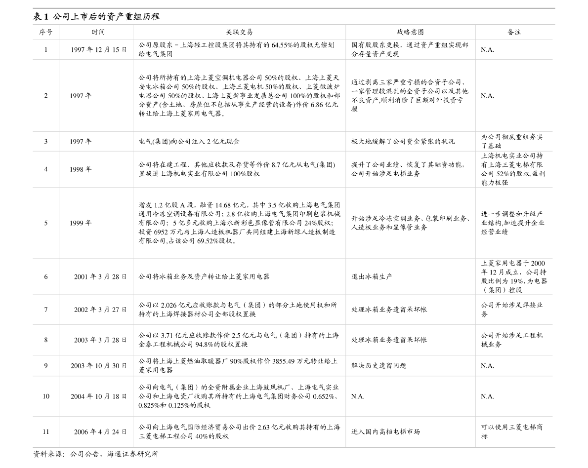 中顺洁柔：关于对公司《2018年股票期权与限制性股票激励计划》预留部分的部分限制性股票回购注销的公告-慧博报告数据