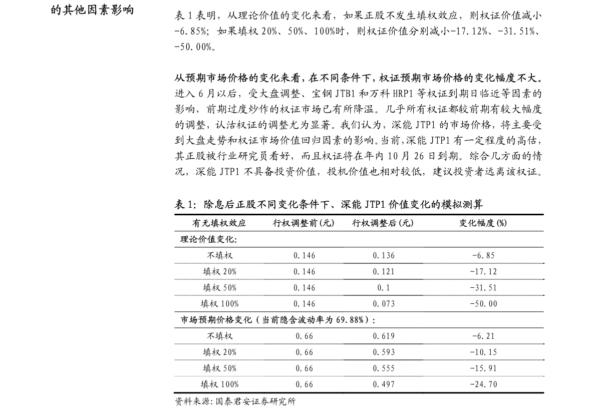 宇林德:股权质押的公告（一）-慧博报告数据