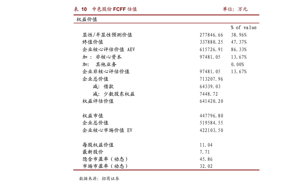 中山公用：关于持股5%以上股东部分股份质押的公告-慧博报告数据