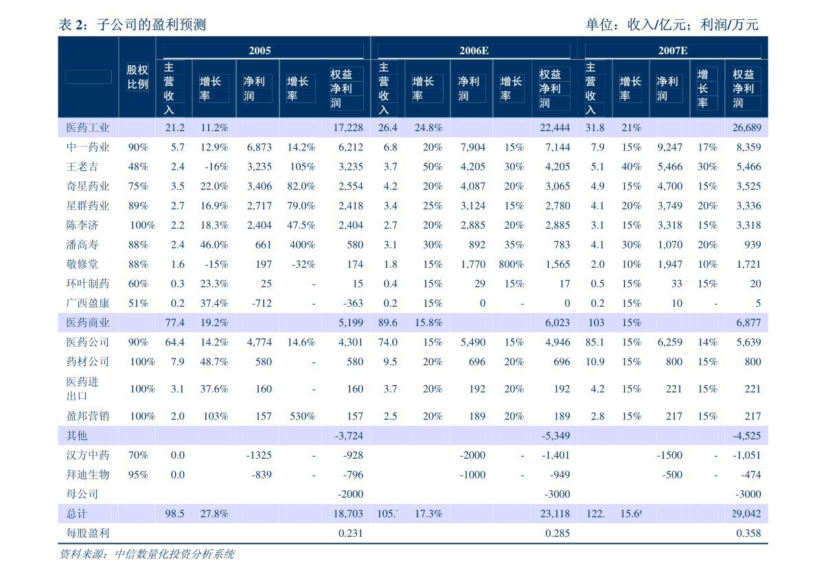 鹏欣资源：关于变更公司2022年度以结构性存款等资产进行质押向银行申请开具银行承兑汇票及信用证的额度划分的公告-慧博报告数据