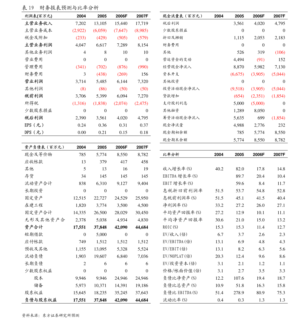 濰柴動力：獨立董事關於公司相關事項的獨立意見-慧博报告数据