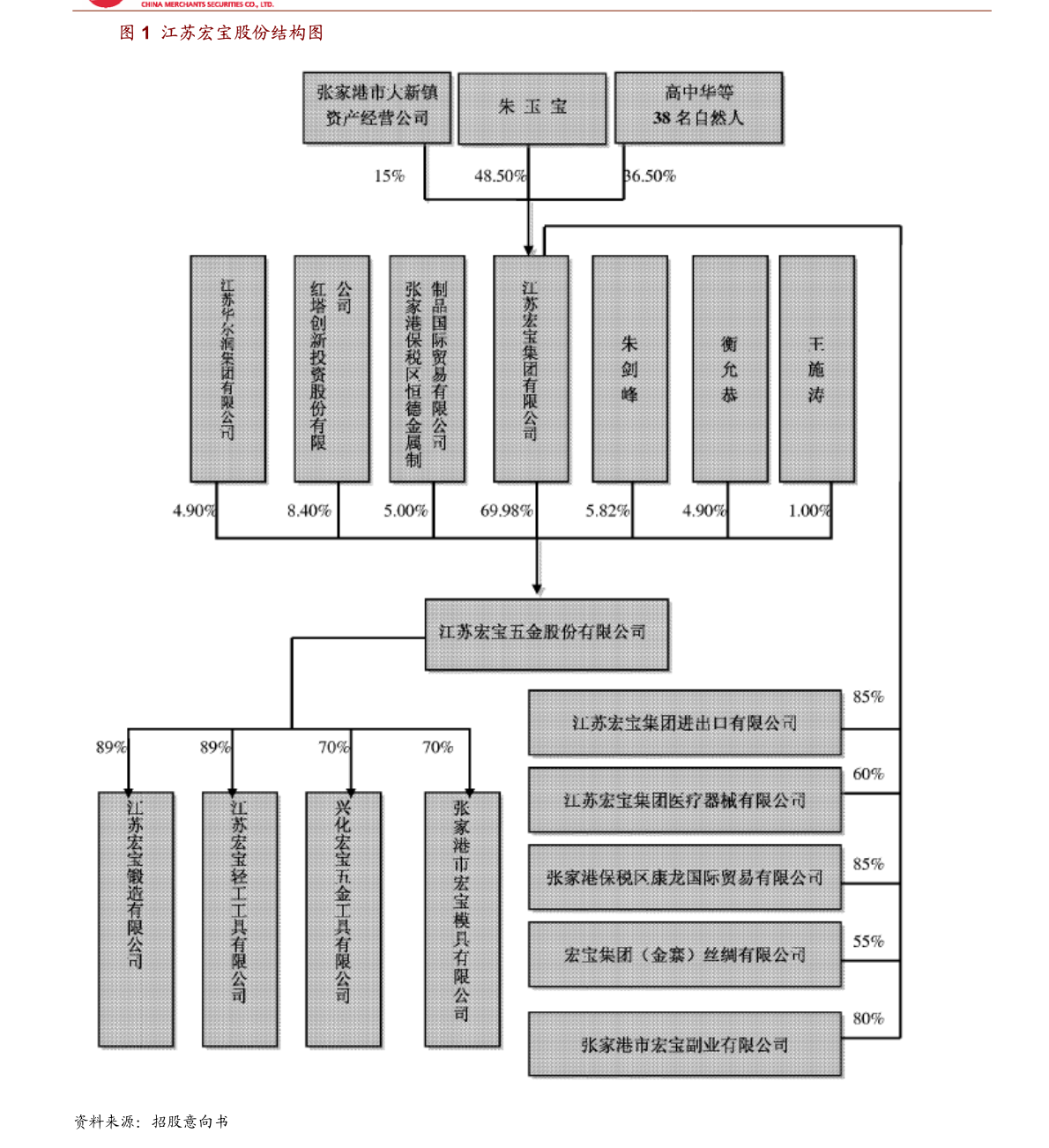 棒杰股份：关于控股股东及其一致行动人协议转让部分股份完成过户的公告