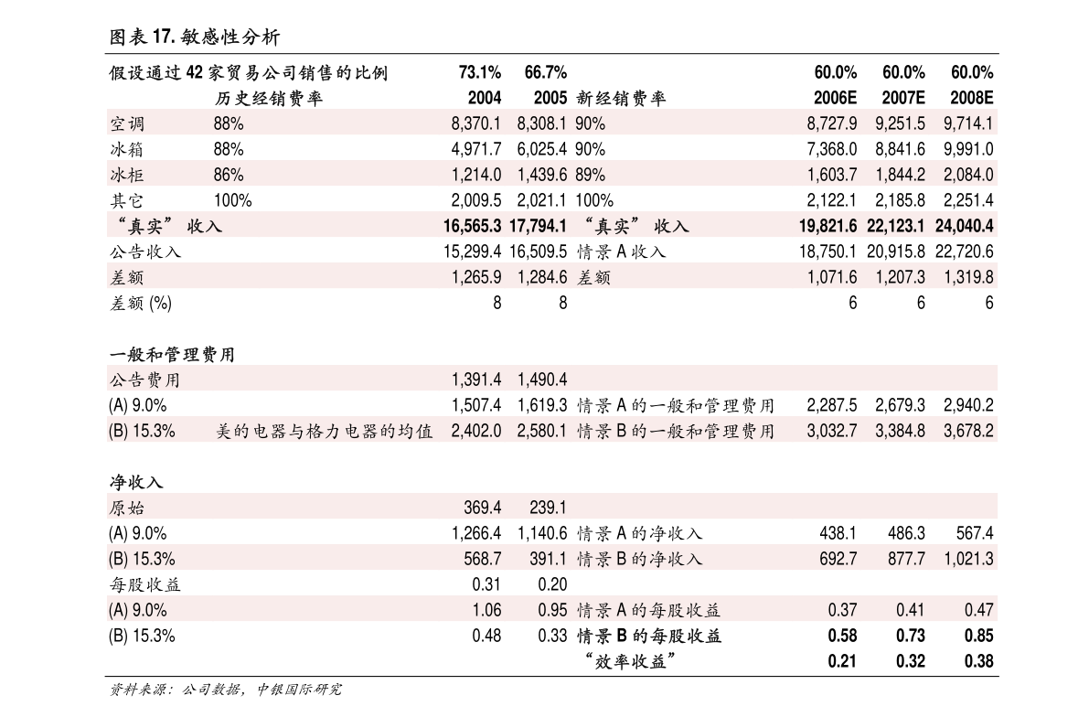 石化机械：关于以募集资金和自有资金向全资子公司增加注册资本的公告