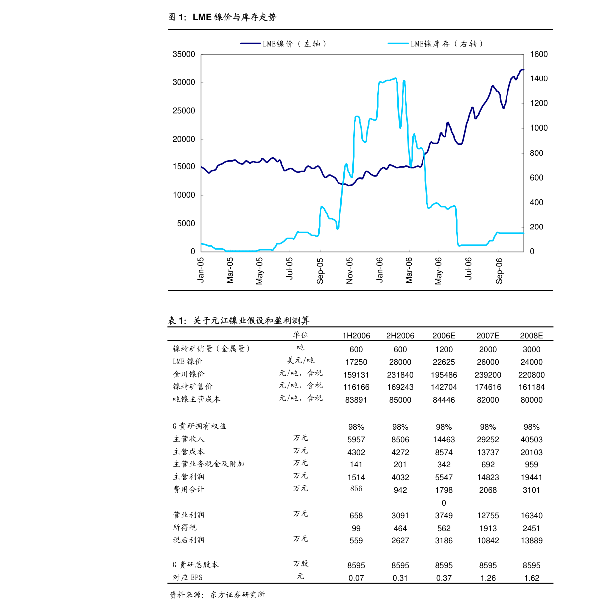 浦发银行：上海浦东发展银行股份有限公司2022年度业绩快报公告