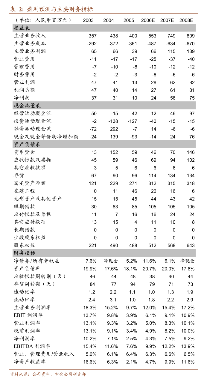 药明康德：关于2019年限制性股票与股票期权激励计划首次授予限制性股票第三个解除限售期解除限售条件成就暨股份上市的公告-慧博报告数据