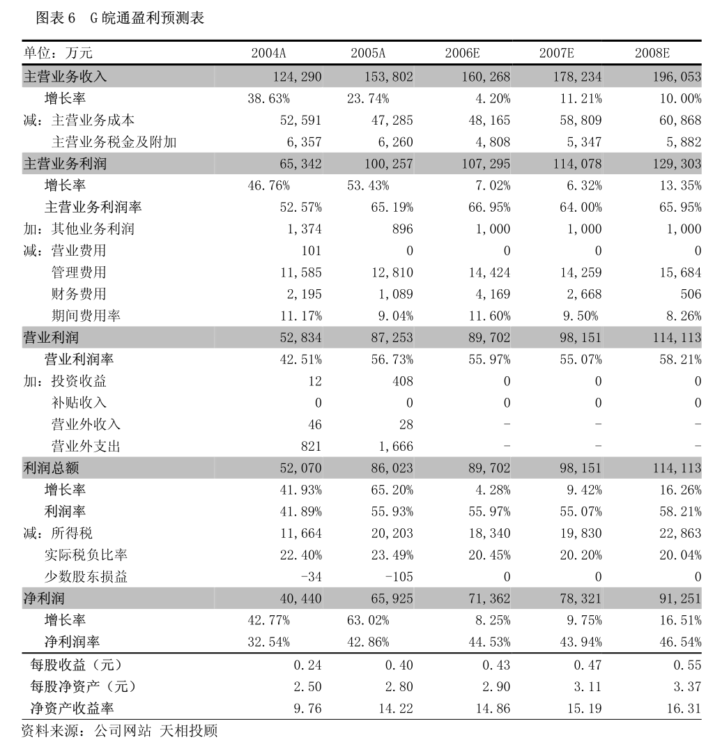 汇创达：2023-091 关于使用闲置募集资金和自有资金进行现金管理的公告