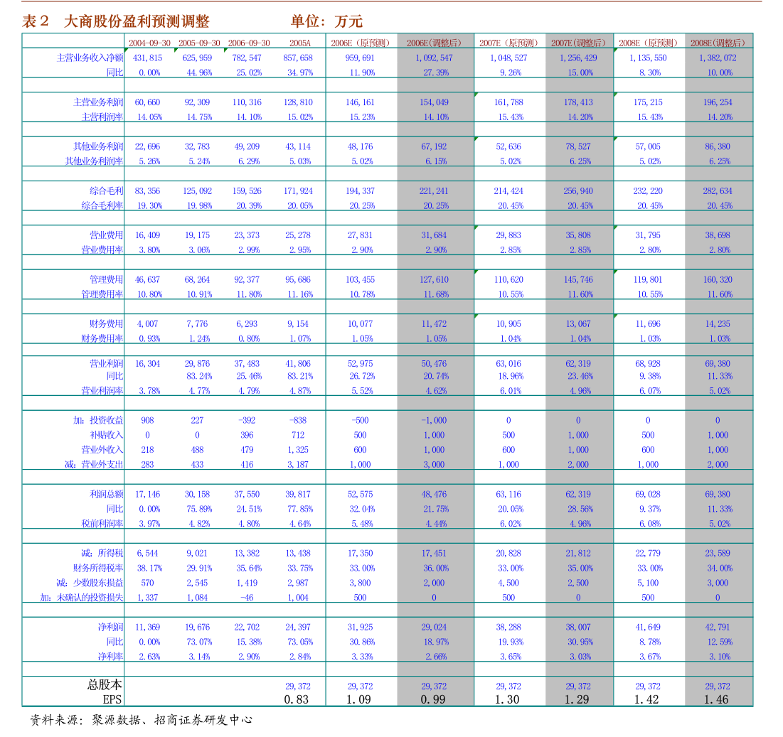 光大银行：中国光大银行股份有限公司关联交易公告