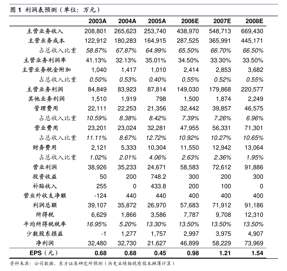恒安國際：截至2023年11月30日股份發行人的證券變動月報表