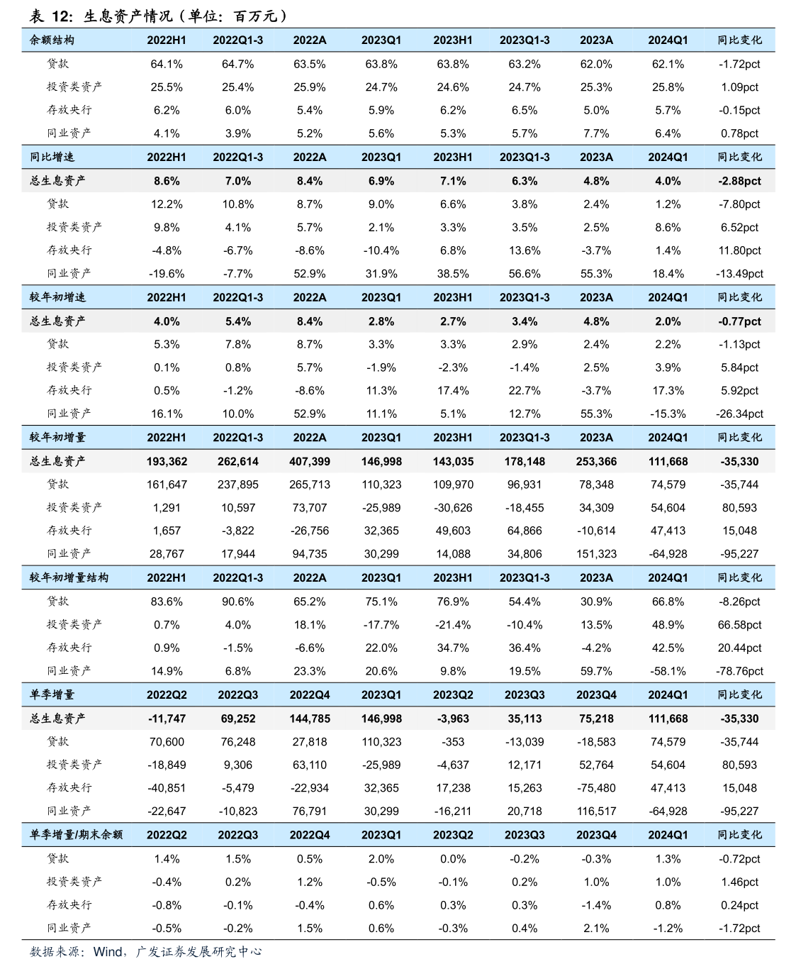 購回報告第二章節1.股份分類普通股股份類別不適用於香港聯交所上市是證