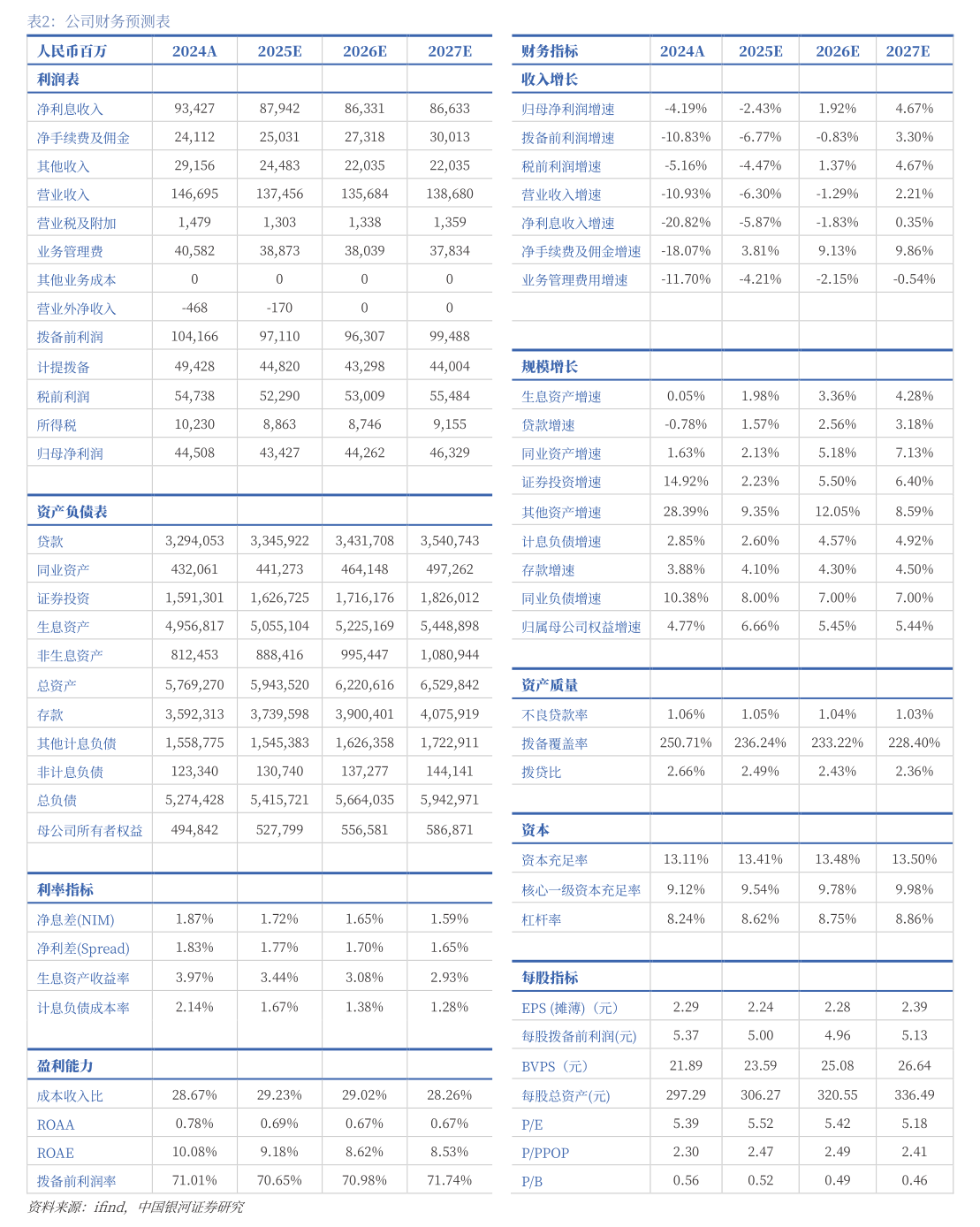 公司已发行股份1%以上的股东,也不是上市公司前十名股东中自然人股东。是□否如否,请详细说明:____