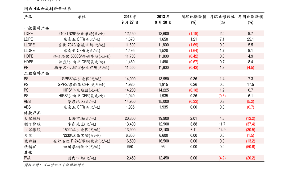 各种蔬菜的价格(今日菜价查询价目表)-慧博投研资讯