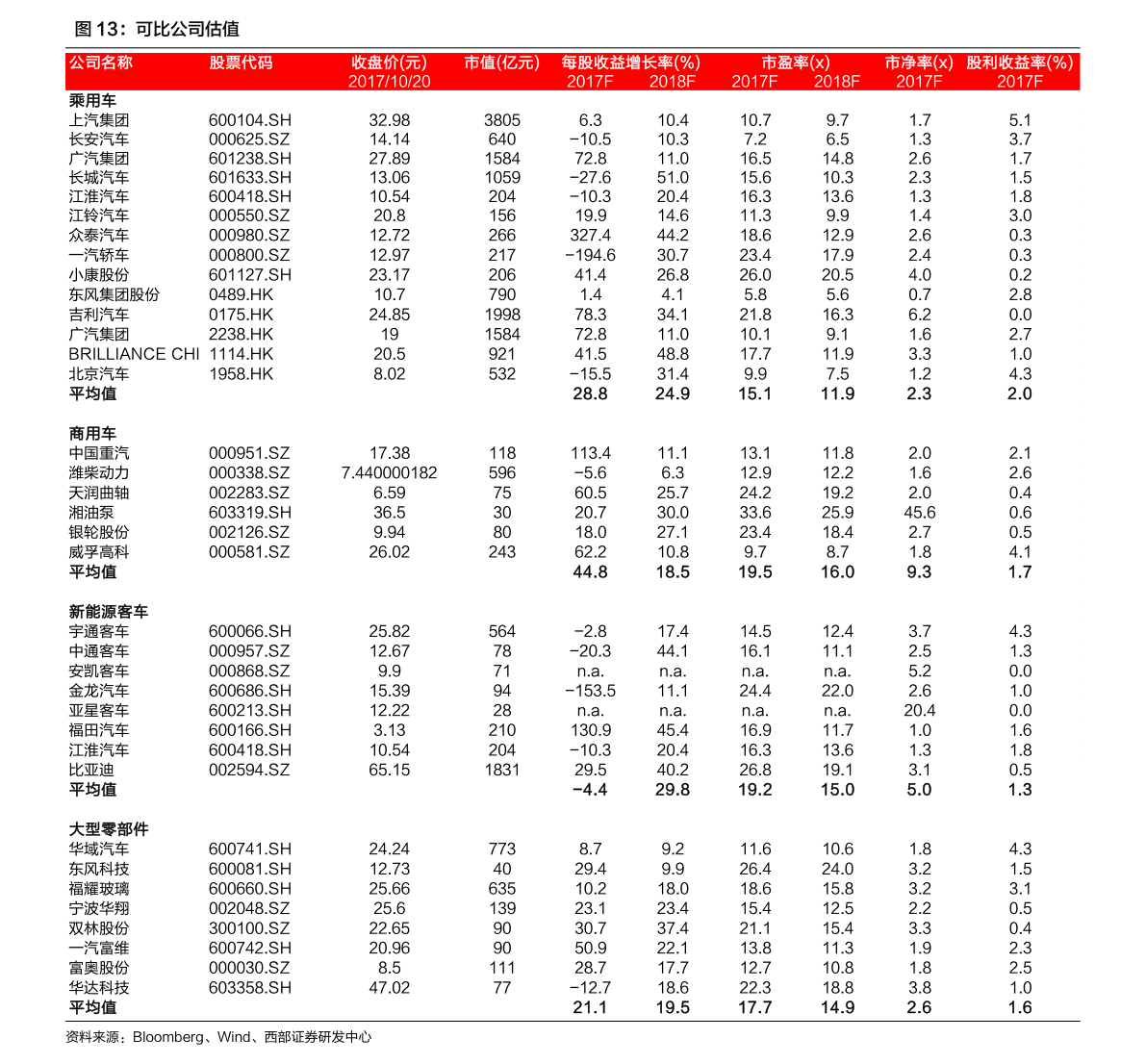 德赛电池目标价吴通通讯股票