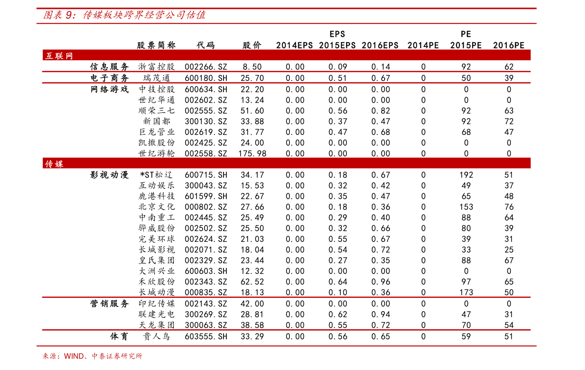 盐业股票(湖南盐业(600929)股吧)