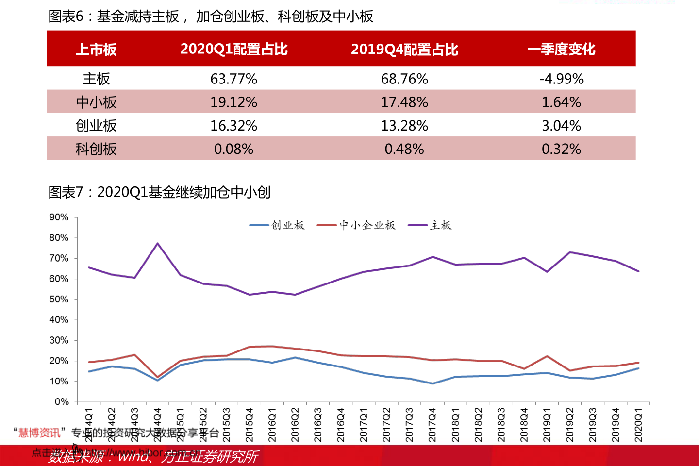 深市行情 百度推荐: 深市成指 - 深证成指(399001)_股票行情_网易