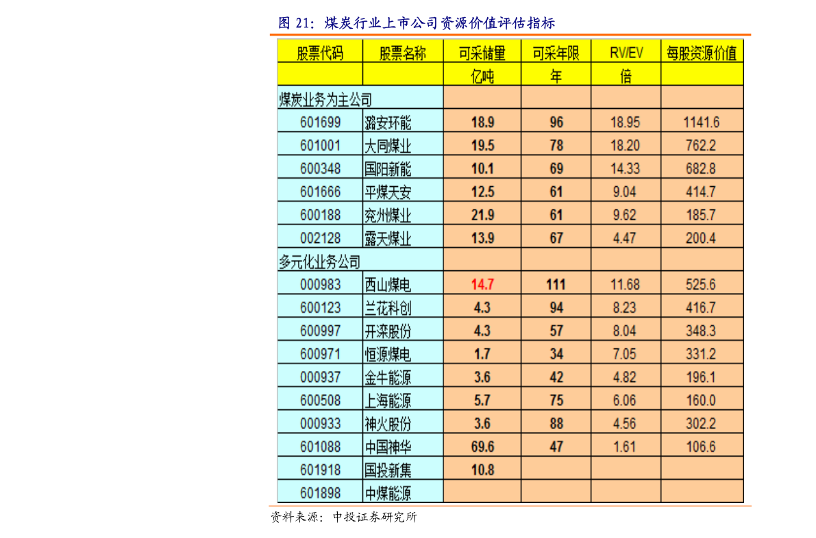 股票600355齐鲁银行原始股