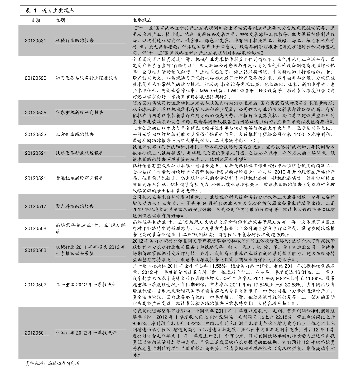 中签查询(公布新股中签号)