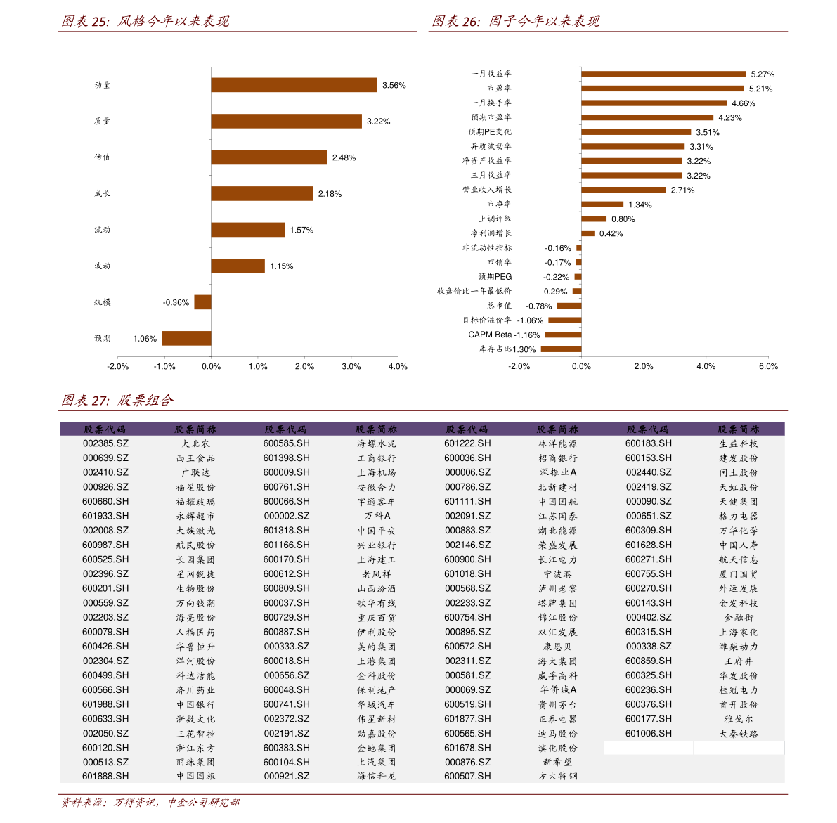 a股年中考总市值(2019年中国a股总市值)