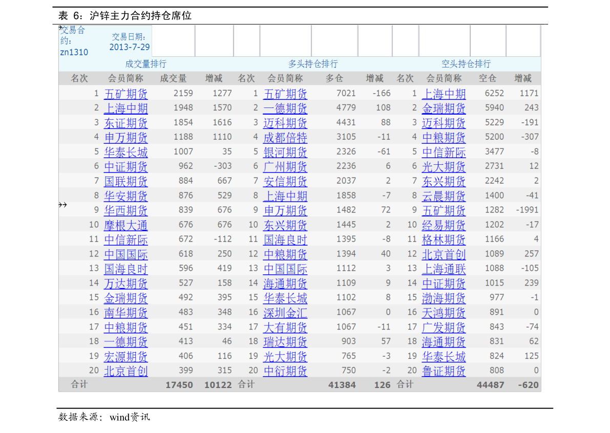 粤高速股票包钢股票行情