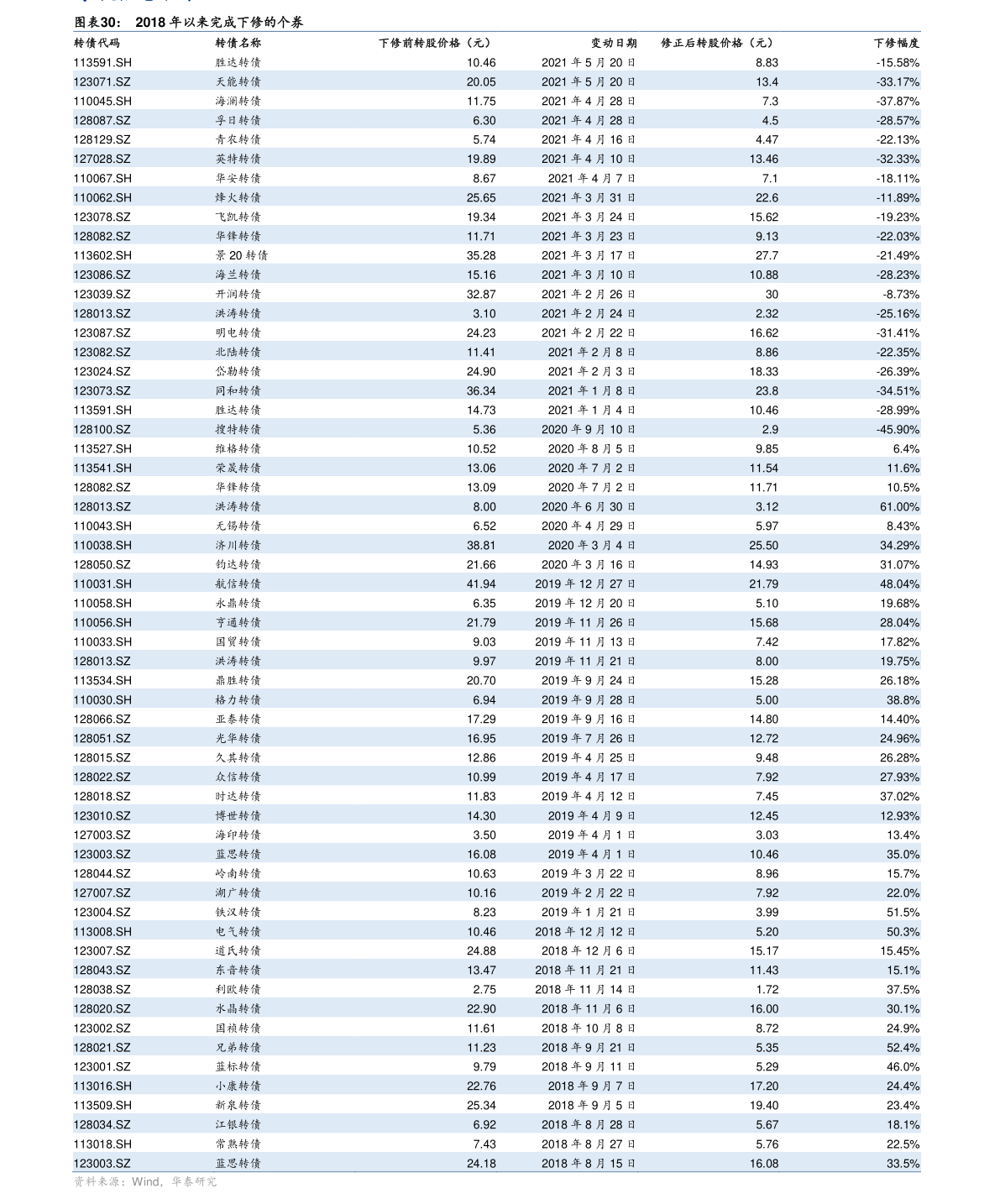 惠博普股票(江特电机股票行情)-慧博报告数据