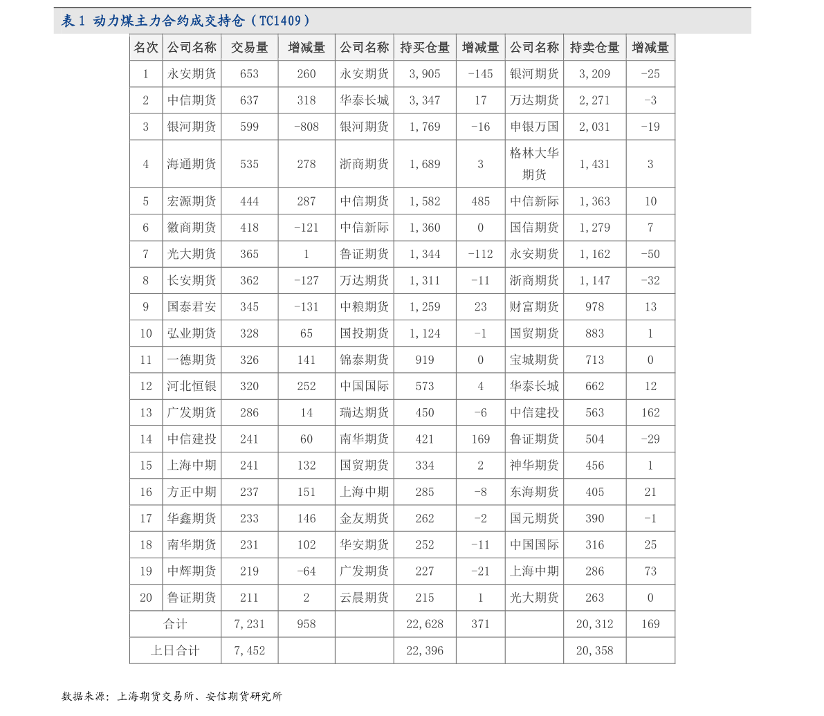 900957股票行情(900957 )-慧博报告数据