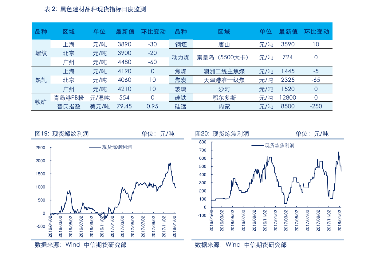 300306股票走势分析 远方信息300306股价怎么样