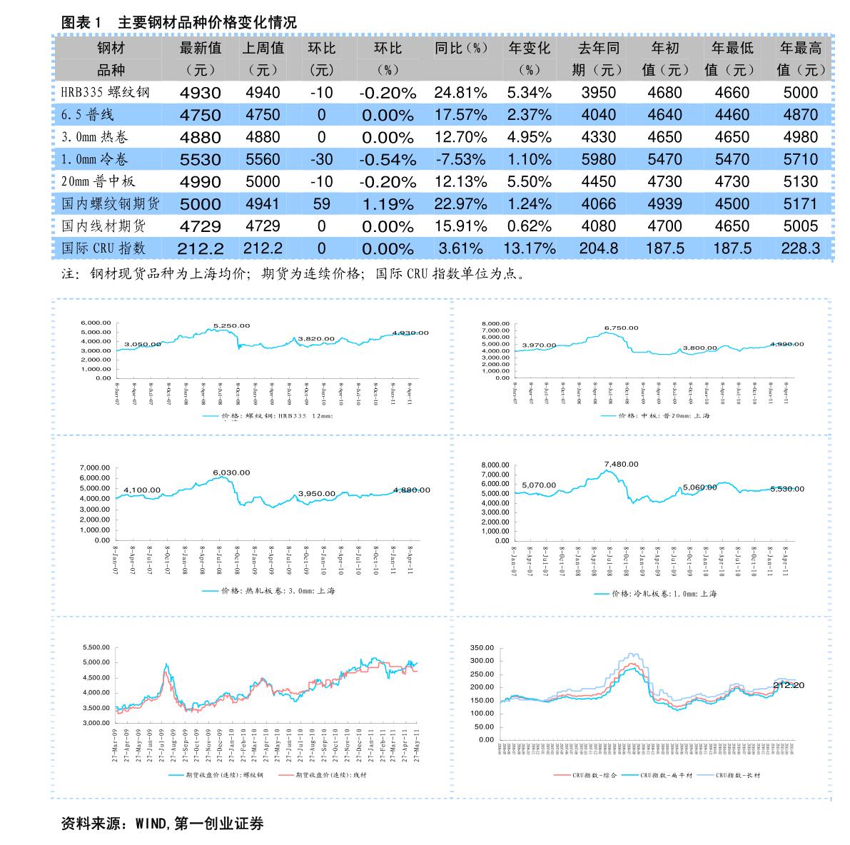 联合化工股票价行情(联合化工股票)