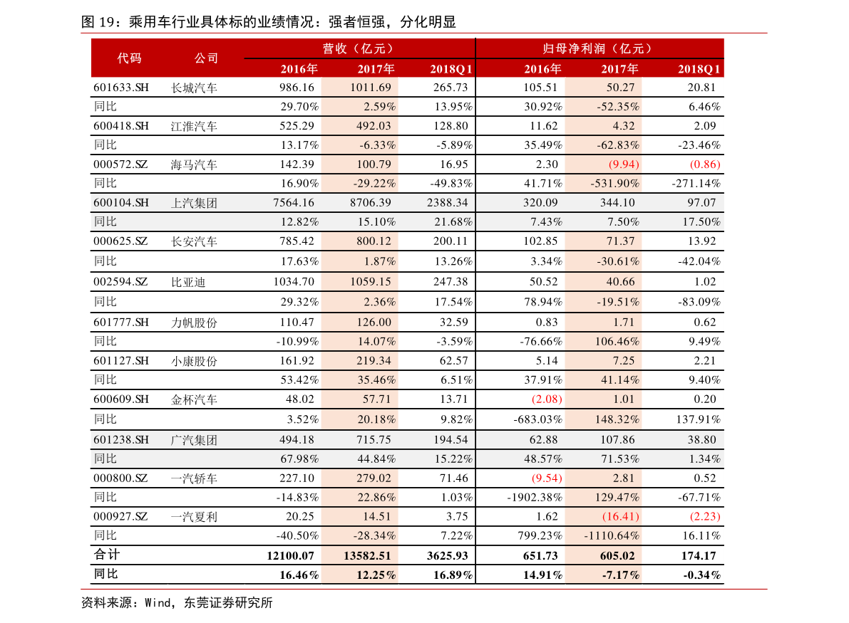 a股市值排名前十的股票(a股市值)