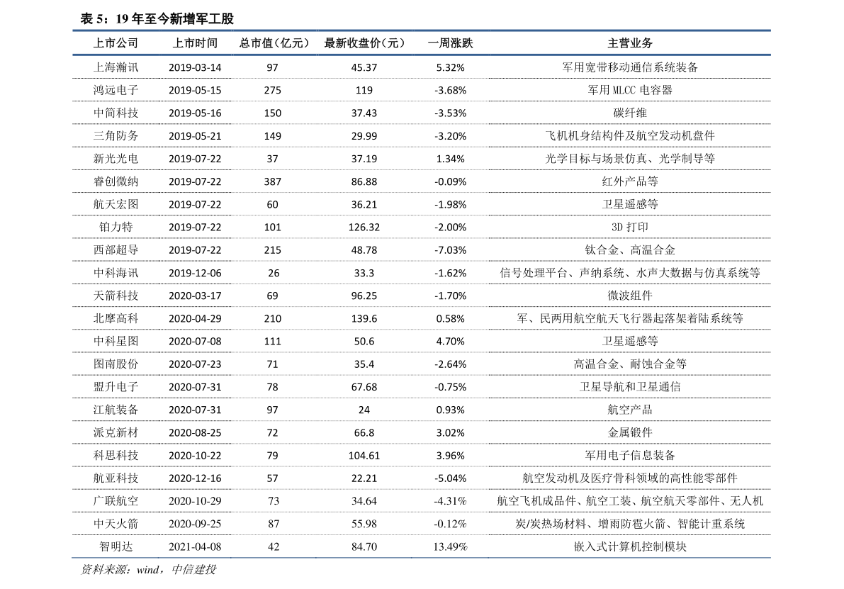 600085东方财富(同仁堂600085)