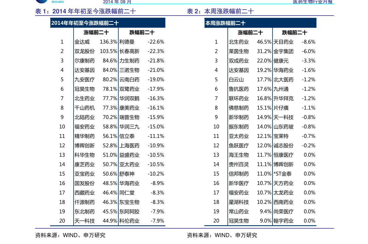 601998股票 百度推荐: 中信银行(601998)股票价格_行情_走势图—东方