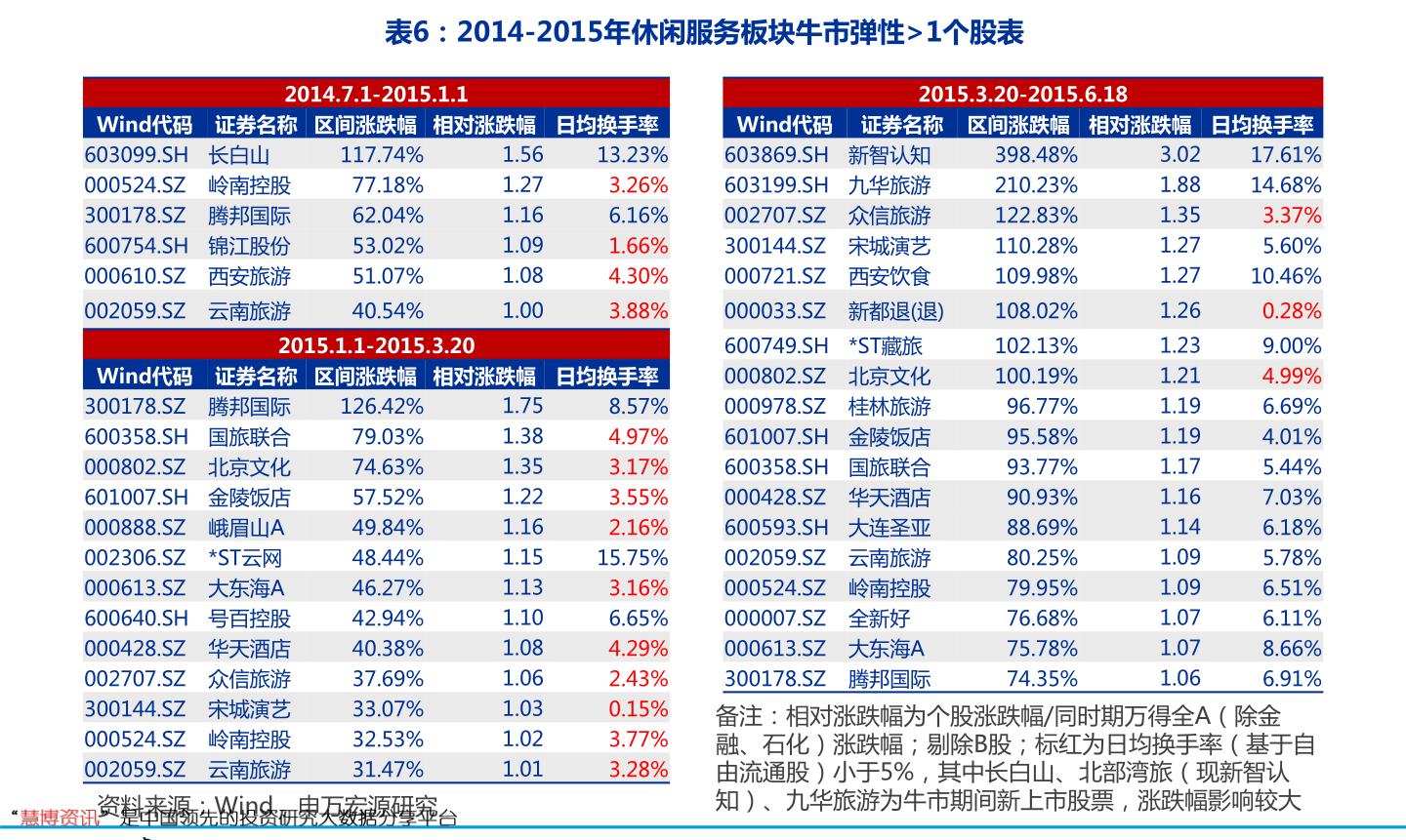 601998股票 百度推荐第二名:中信银行(601998)_股票行情,行情首页