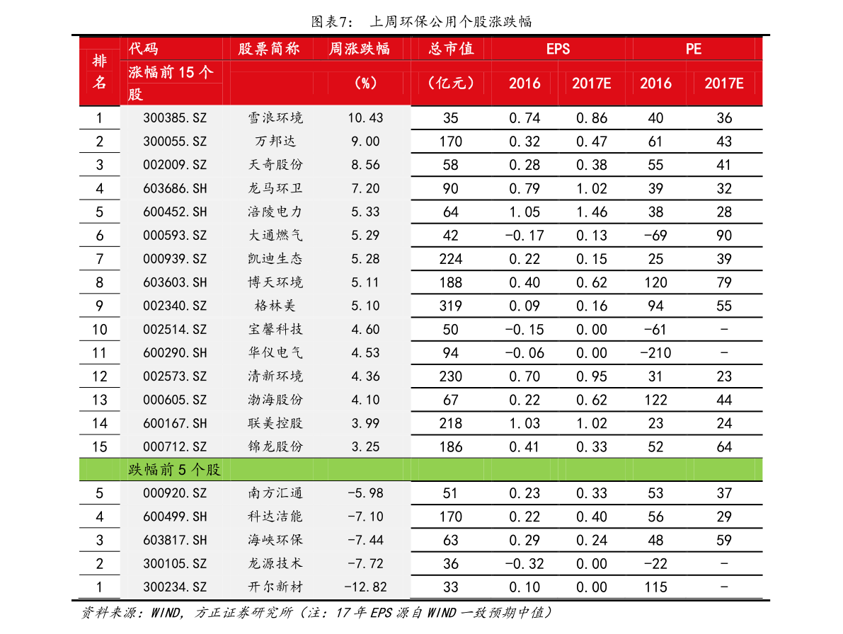 601010文峰股份股吧(601010股票)