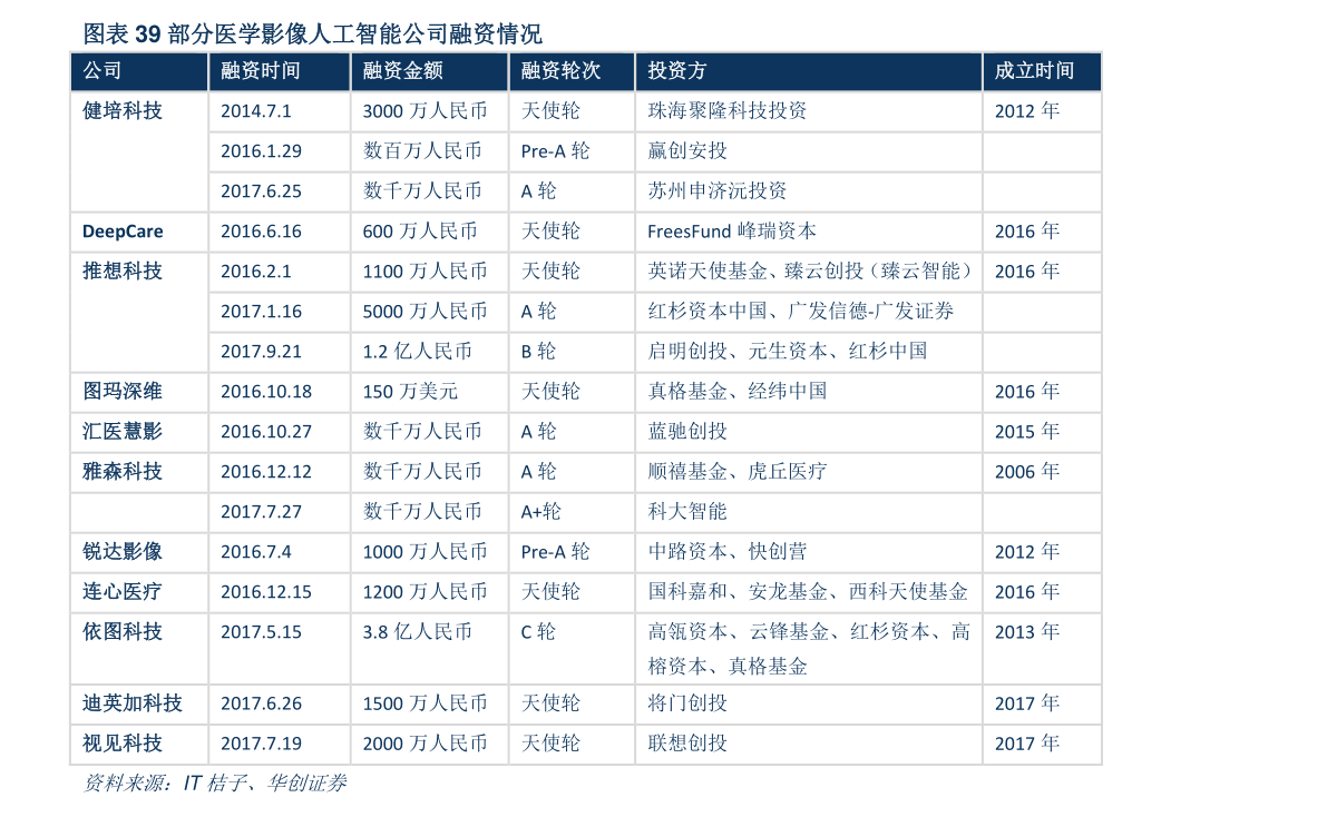 中国十大蓝筹股基金（什么叫蓝筹股）-慧博报告数据