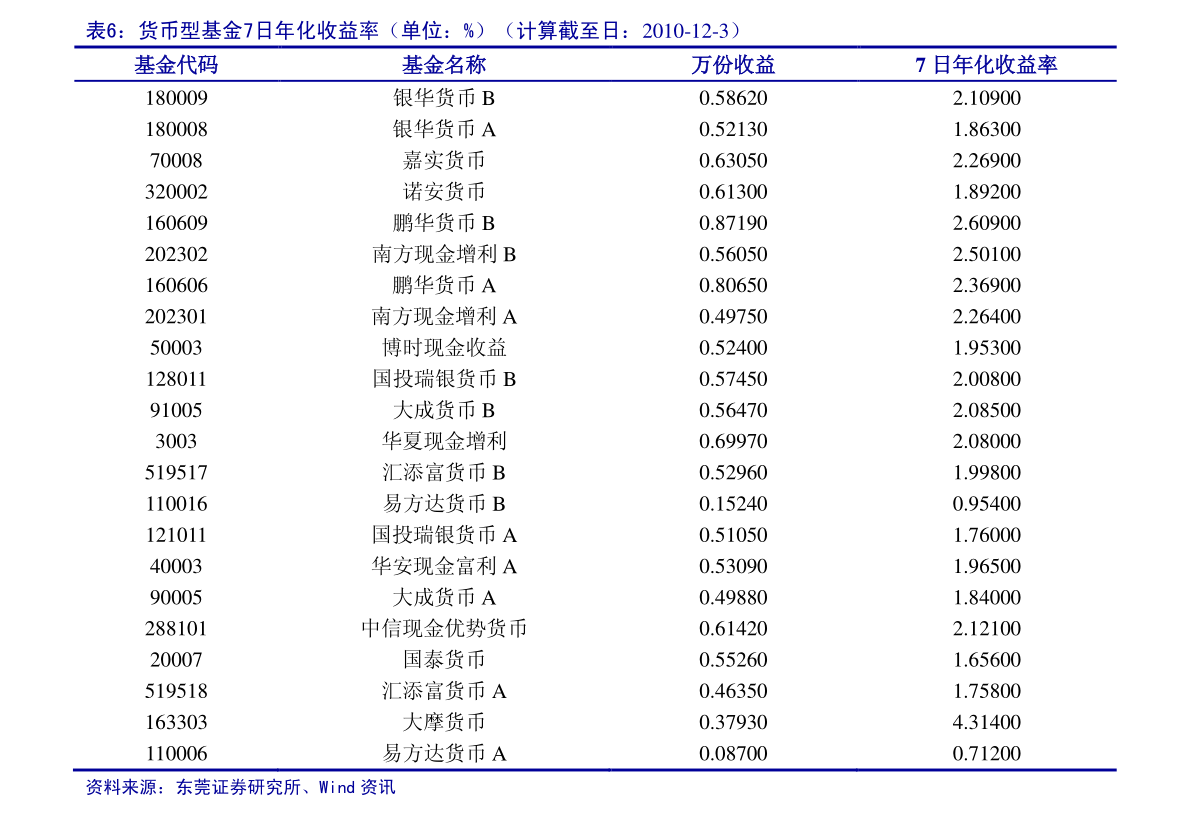 中国十大蓝筹股基金（什么叫蓝筹股）-慧博报告数据