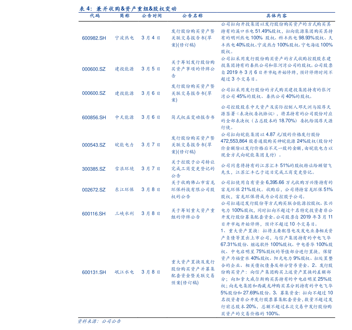 中国十大蓝筹股基金（什么叫蓝筹股）-慧博报告数据