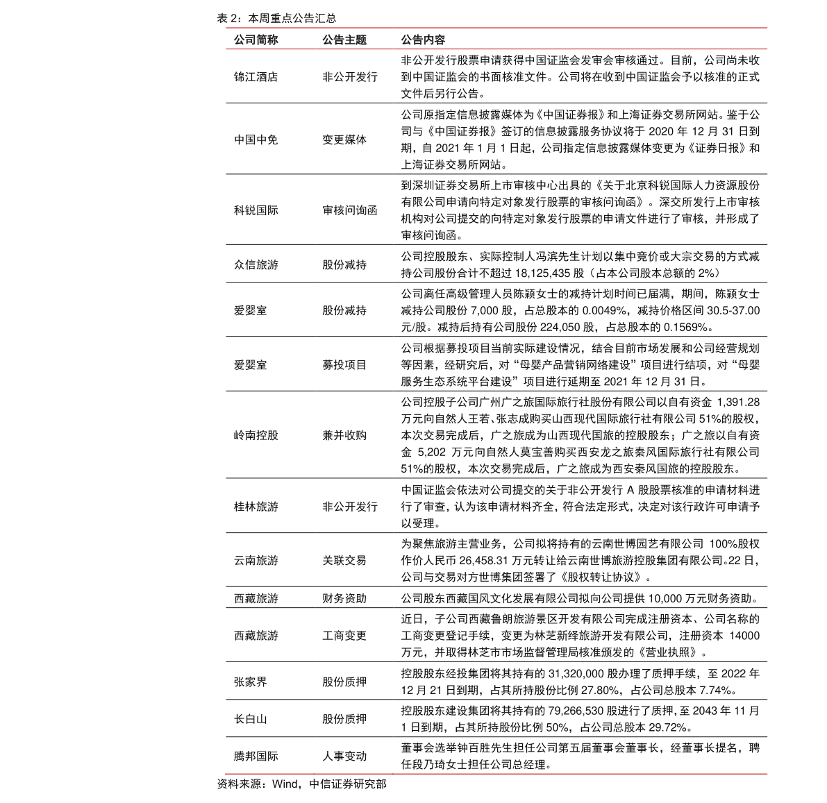 蓝色光标股票上市价格 蓝色光标300058上市价格多少