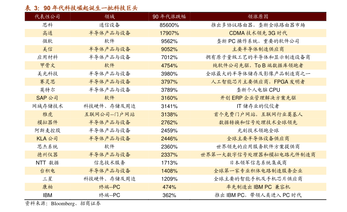 上海a股指数上海市场股票代码