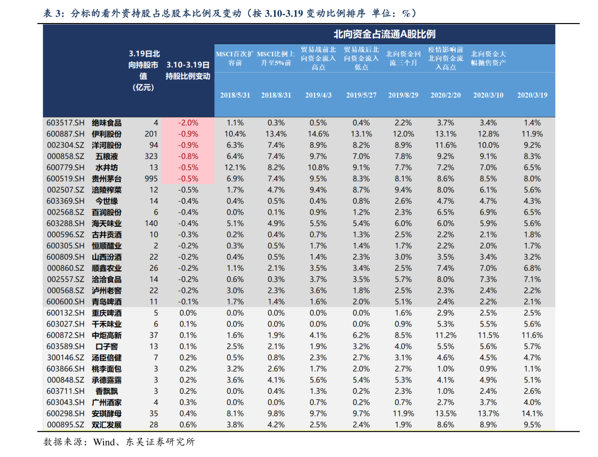 腾讯股票市值(腾讯股票2004到现在翻了多少)