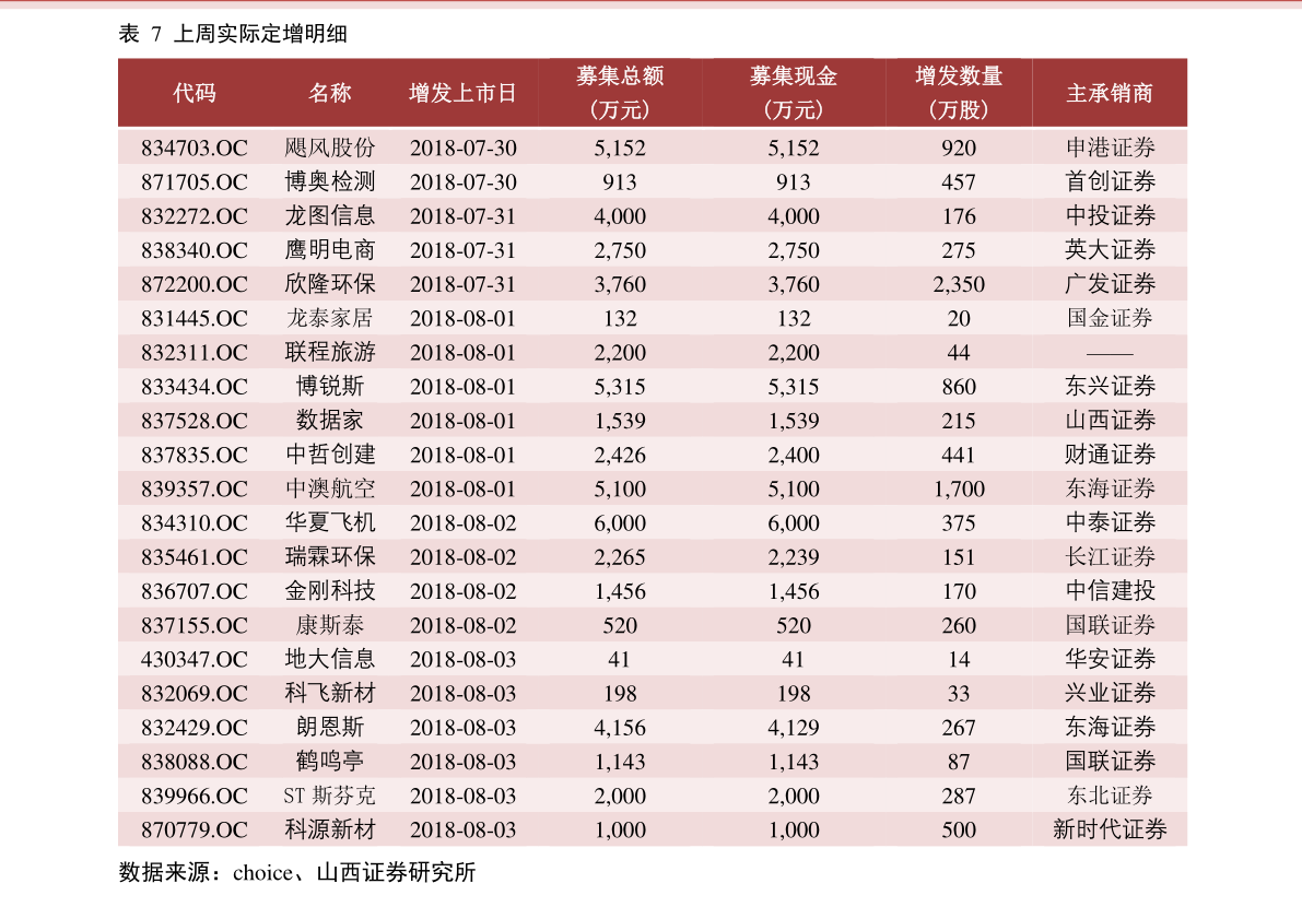 1992年2月21日增加了上证a股市场指数和上证b股指数,以反映企业不同