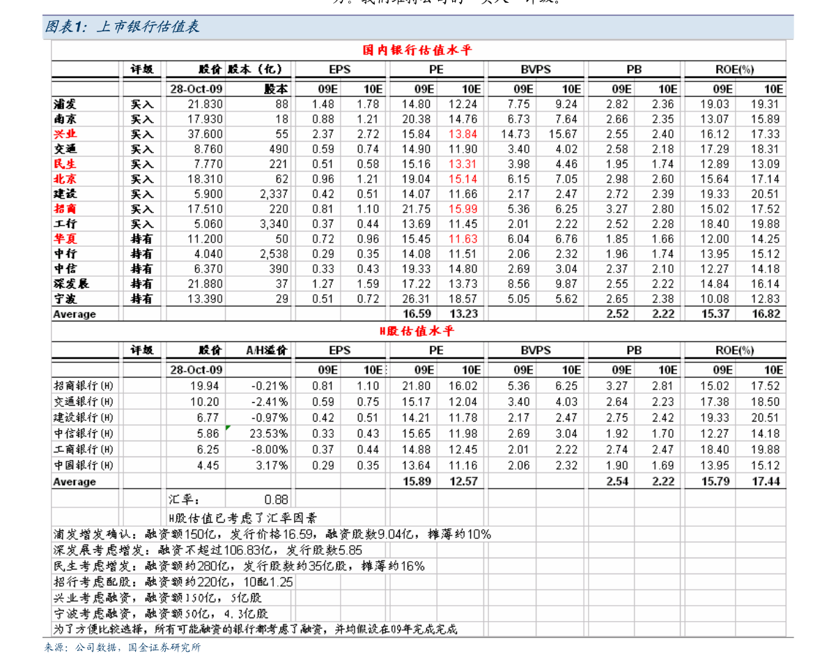 军工龙头股票一览表2021年(600498股票)