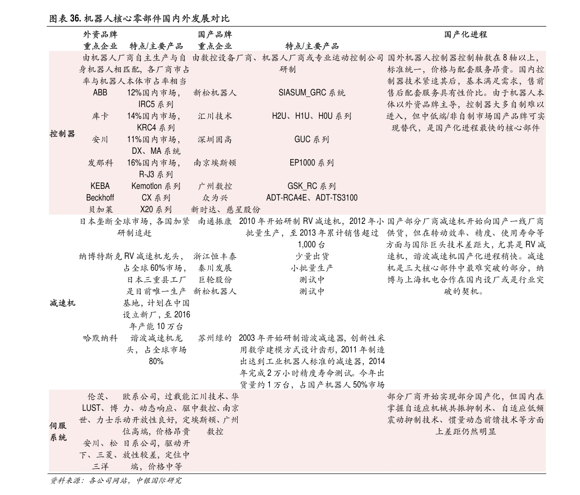 阳普医疗股票(300030股票行情)