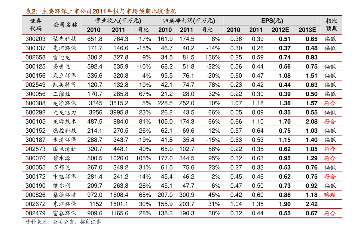 002566益盛药业股票行情(002566益盛药业)