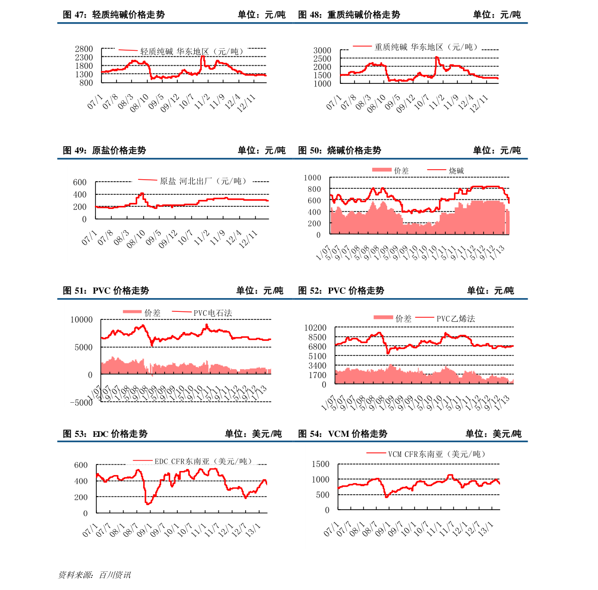 广发证券佣金怎么查？广发证券佣金查询方式