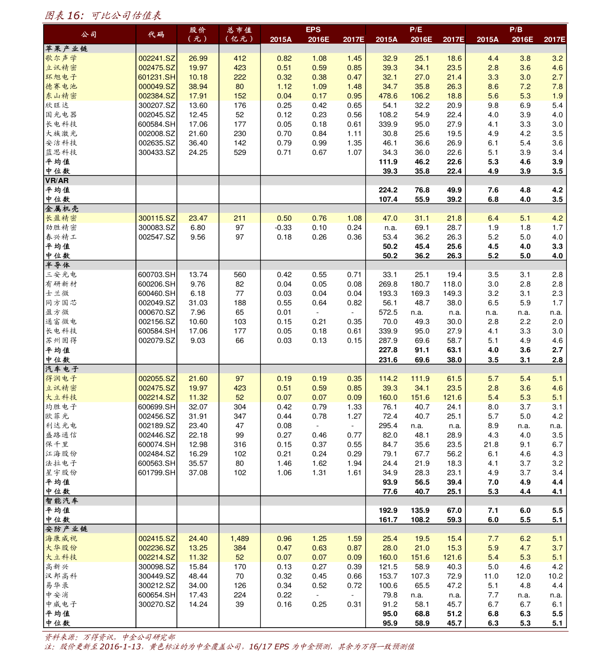 亚星游戏京东水龙头价格（自来水龙头）(图5)
