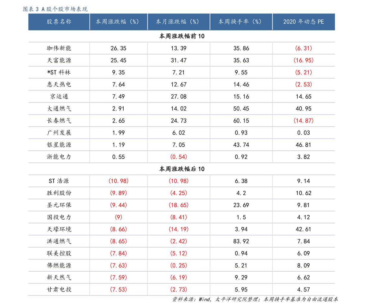 000100分红(000100tcl集团股票)