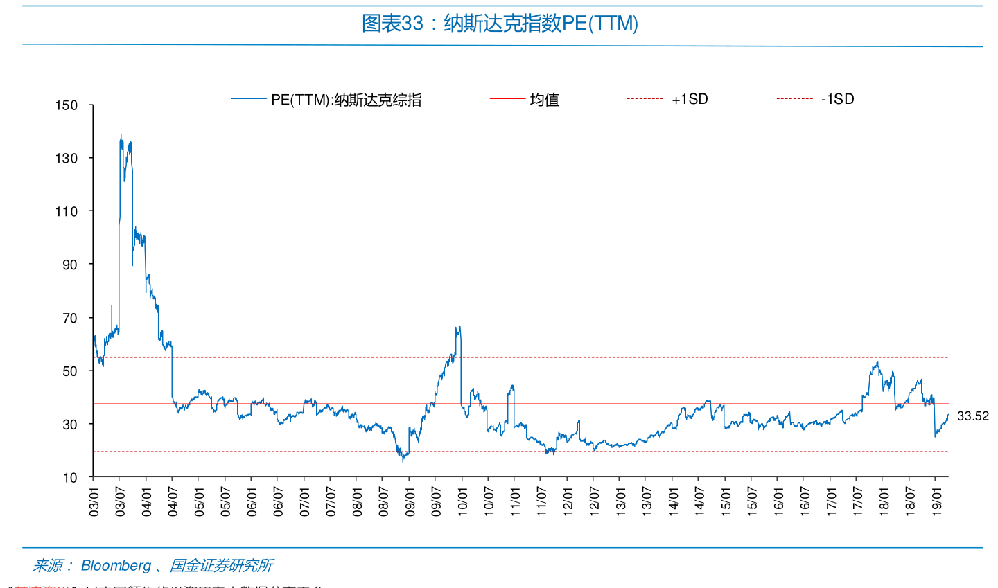 股票601880601857股票今日行情