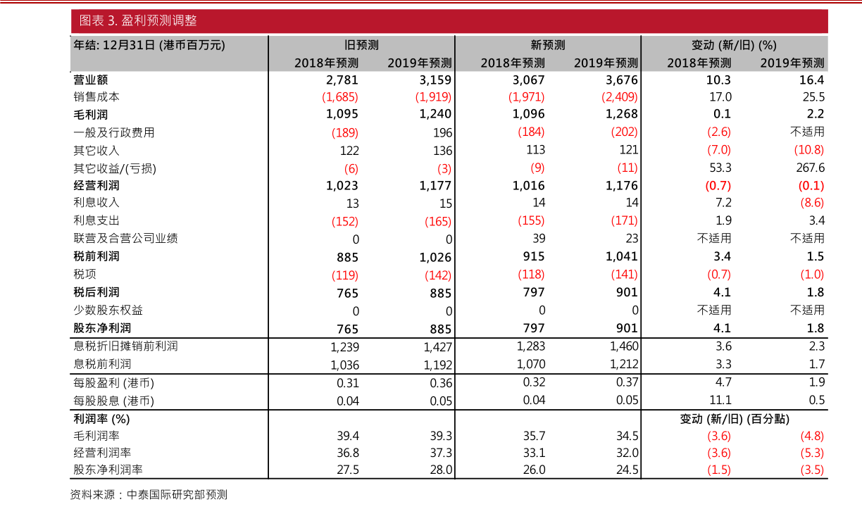 永清环保股票(微信上可以买港股吗)