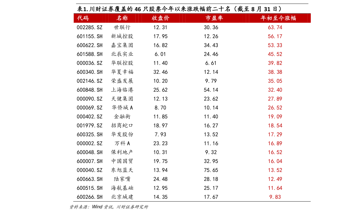 今日天神娱乐002354股票行情是多少?(2020-03-20 )