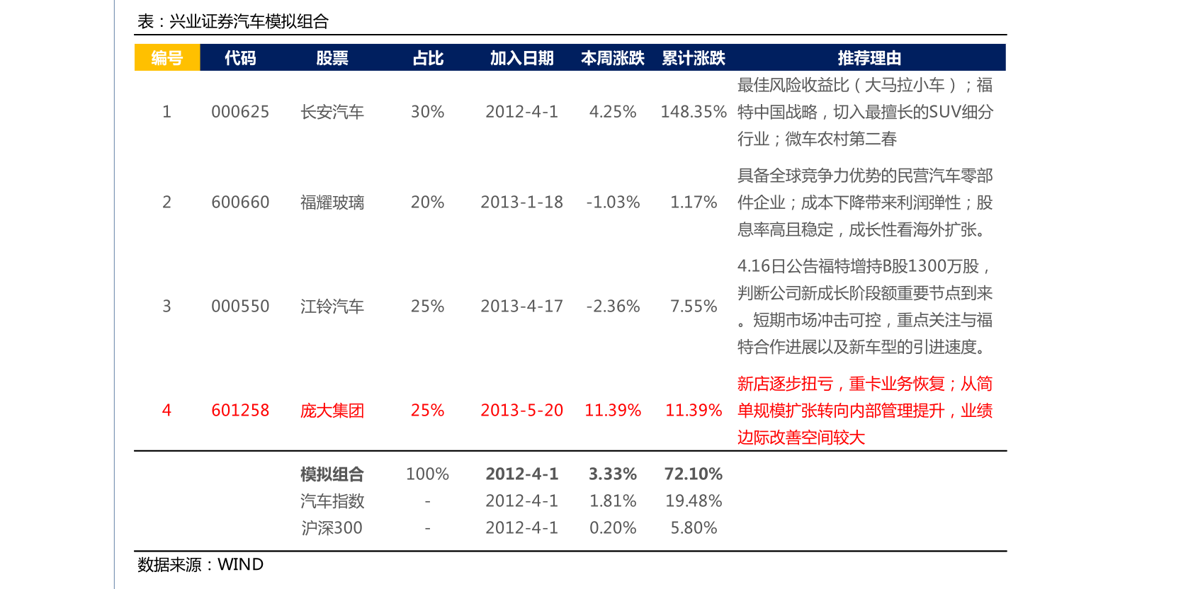 601880股票价格 大连港601880股票今天多少钱