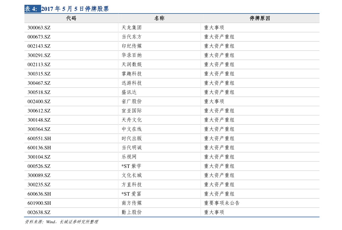 沪深股票代码(上海a股代码)
