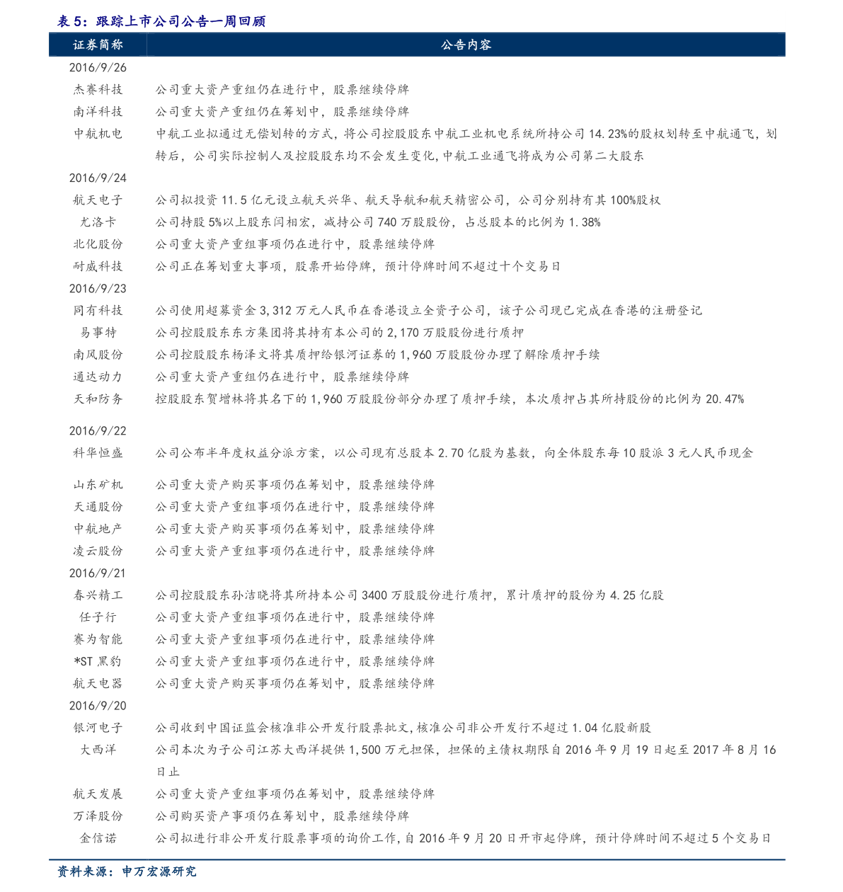200006基金净值长城消费基金历史净值